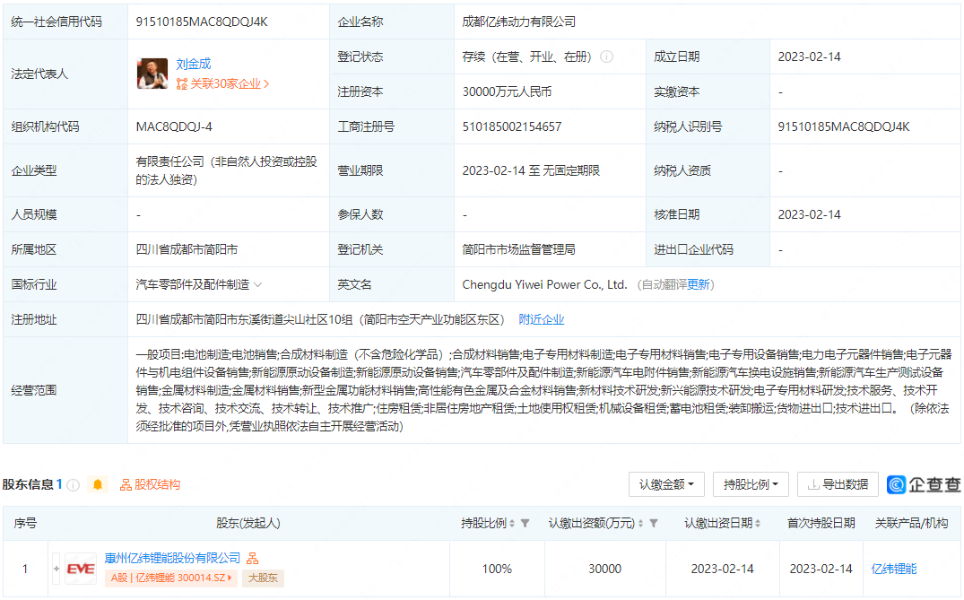 成都億緯動力有限公司 成都億緯動力有限公司