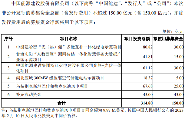 圖片來源：中國能建