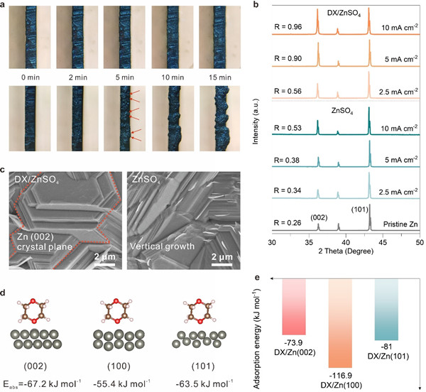 中科院合肥研究院在水系鋅離子電池電解液研究方面獲進展