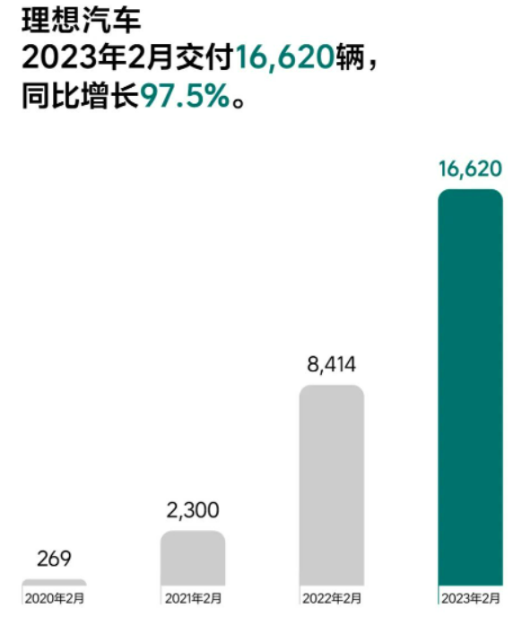 理想汽車 理想汽車