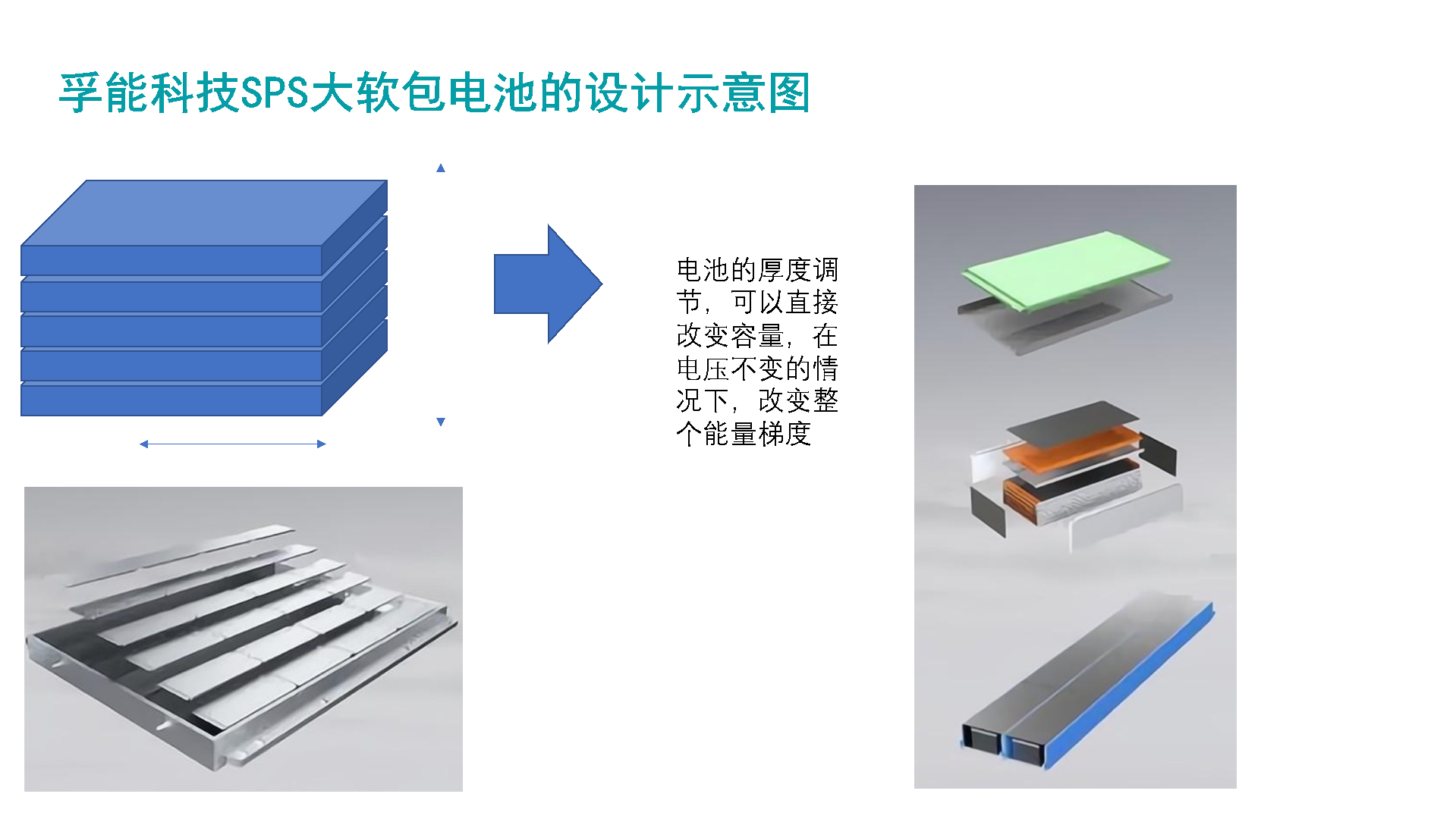 圖8 SPS的結(jié)構(gòu)設(shè)計(jì)趨勢(shì)