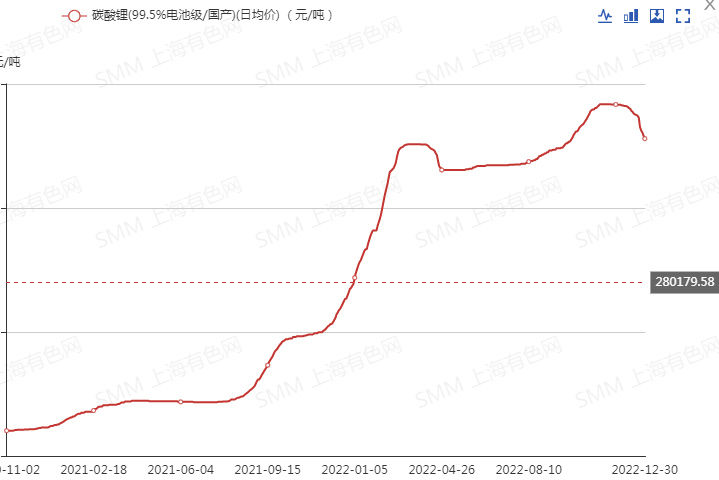 “鋰佩克”設想漸行漸近，海外這些國家在行動！