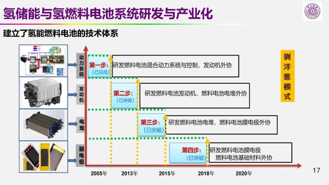 歐陽明高院士:儲能為核心的新能源革命技術路徑探索 歐陽明高院士:儲能為核心的新能源革命技術路徑探索