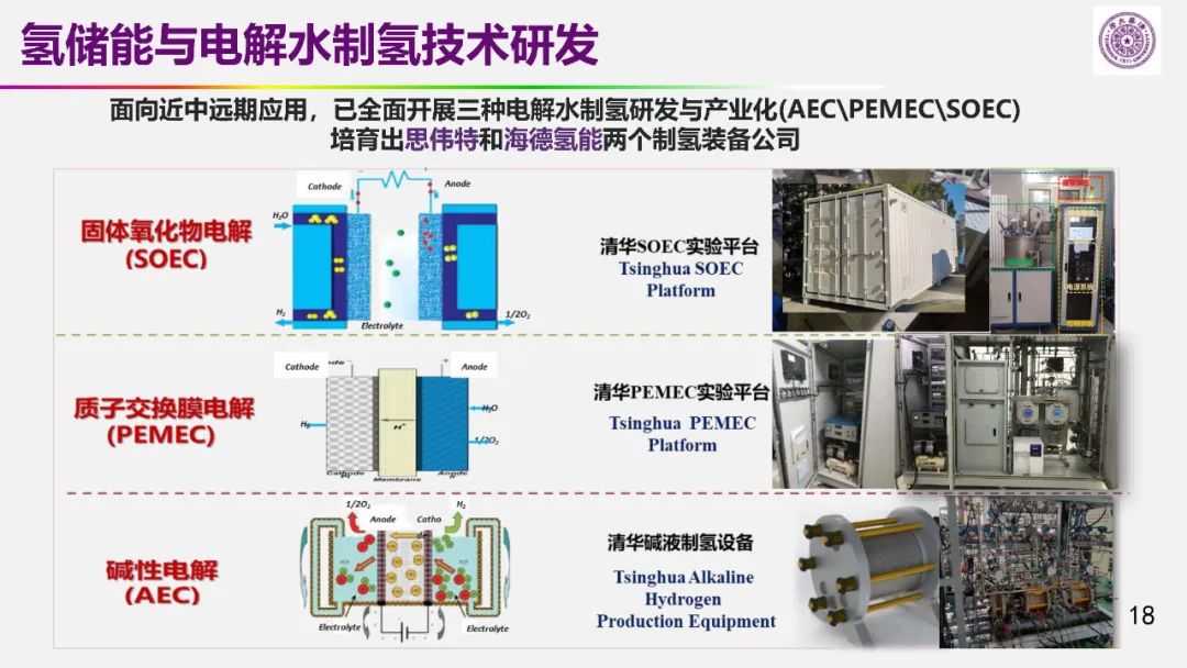 歐陽明高院士:儲能為核心的新能源革命技術路徑探索 歐陽明高院士:儲能為核心的新能源革命技術路徑探索