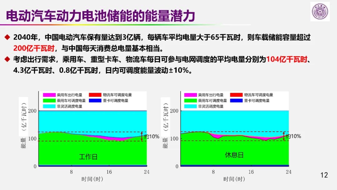 歐陽明高院士:儲能為核心的新能源革命技術路徑探索 歐陽明高院士:儲能為核心的新能源革命技術路徑探索
