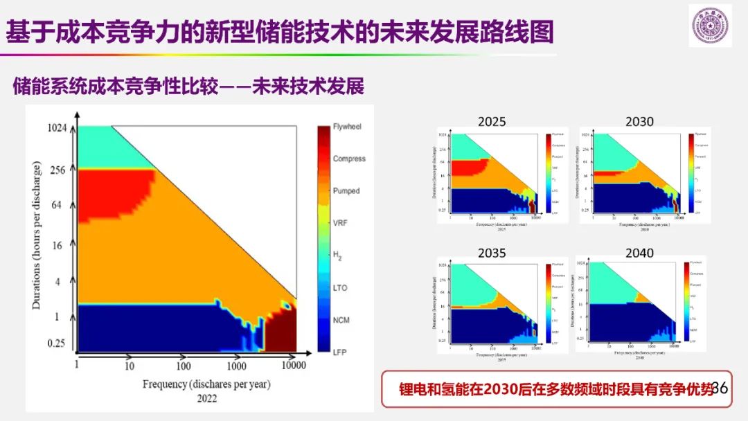 歐陽明高院士:儲能為核心的新能源革命技術路徑探索 歐陽明高院士:儲能為核心的新能源革命技術路徑探索
