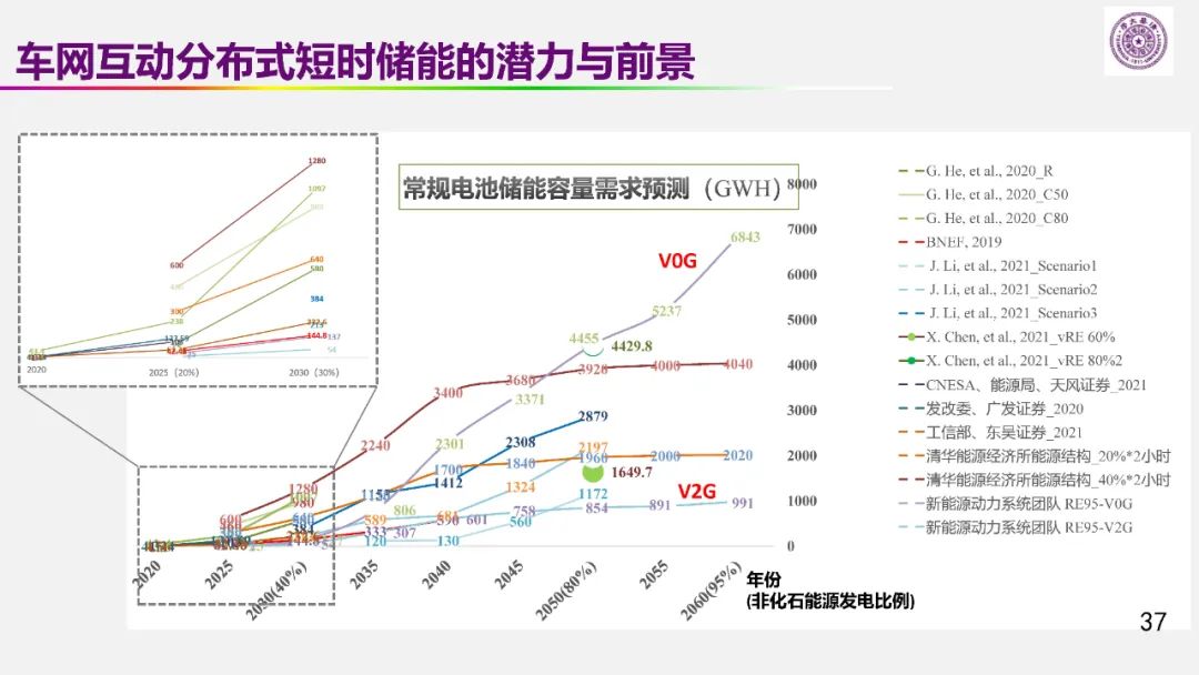 歐陽明高院士:儲能為核心的新能源革命技術路徑探索 歐陽明高院士:儲能為核心的新能源革命技術路徑探索