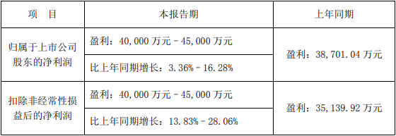 當升科技2023年一季度業績預告情況