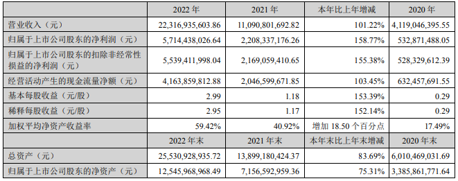 天賜材料近三年主要會計數據和財務指標