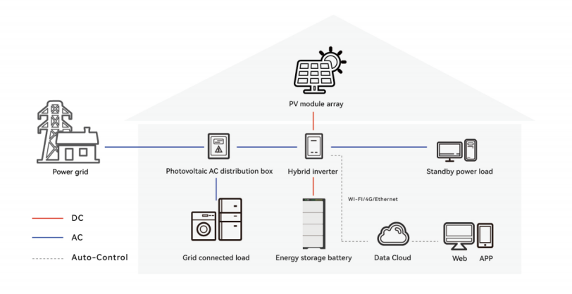 新能源微電網系統原理圖 新能源微電網系統原理圖