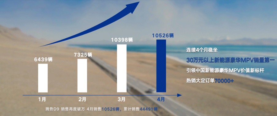 騰勢汽車 騰勢汽車