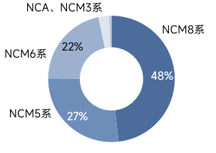 三元材料 三元材料