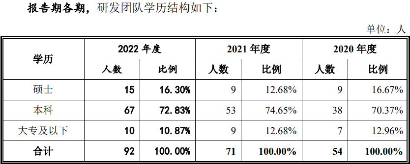 電池新能源業(yè)務營收占比超62% 雙元科技在手訂單近10億元