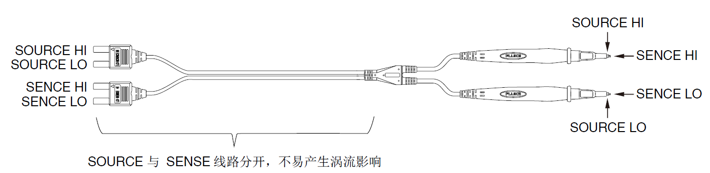 電池技術和安全挑戰升級 福祿克賦能電池高精度測試 電池技術和安全挑戰升級 福祿克賦能電池高精度測試