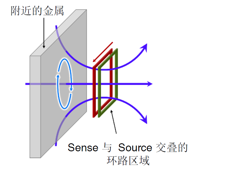 電池技術和安全挑戰升級 福祿克賦能電池高精度測試 電池技術和安全挑戰升級 福祿克賦能電池高精度測試