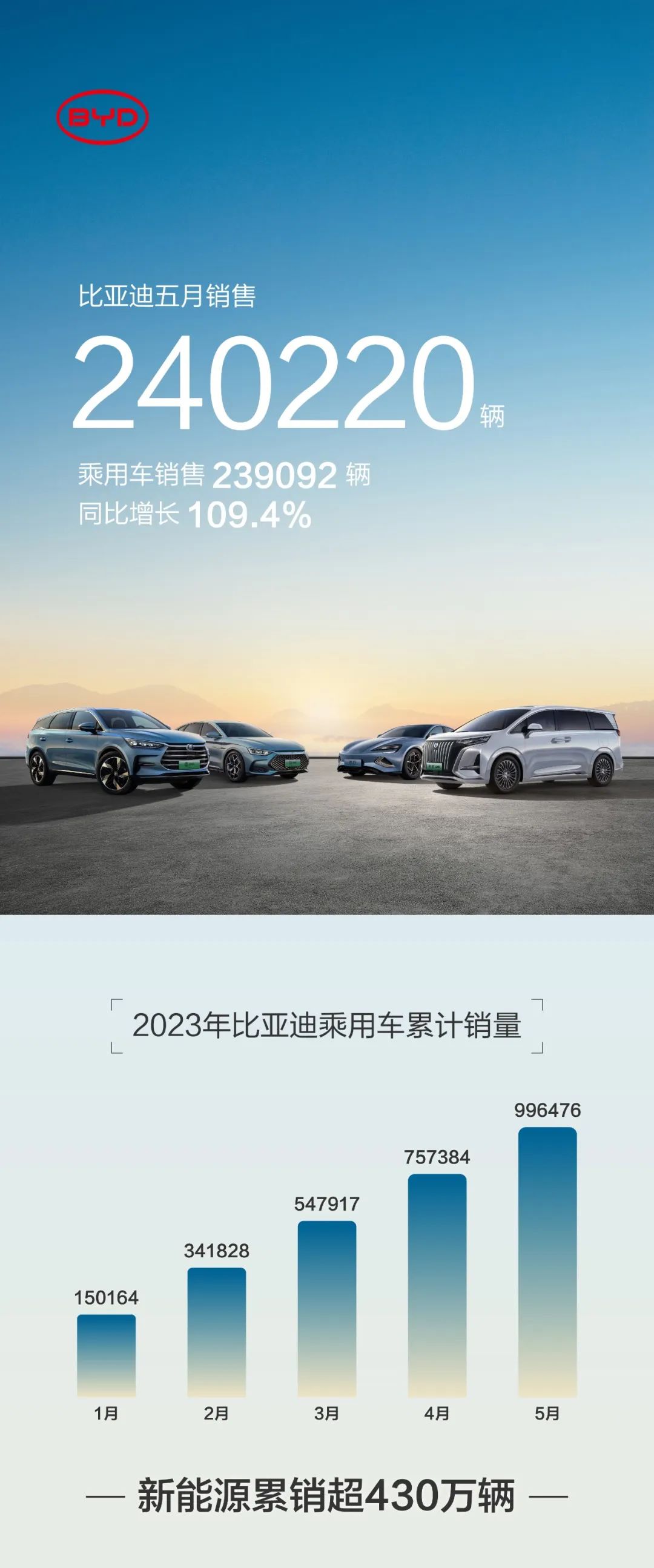 比亞迪,新能源車,動力電池 比亞迪,新能源車,動力電池