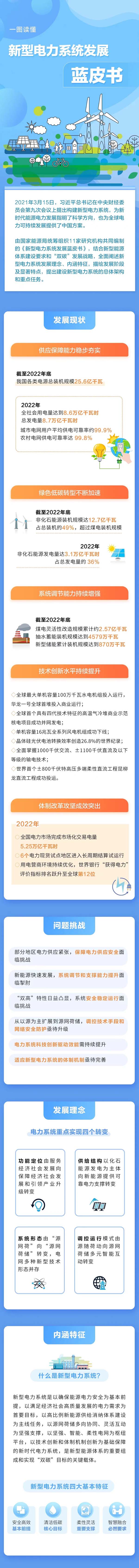 新型電力系統,國家能源局,儲能 新型電力系統,國家能源局,儲能