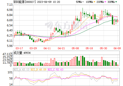 深圳能源：子公司擬收購鼎輪能源70%股權(quán)并投建飛輪儲能項(xiàng)目