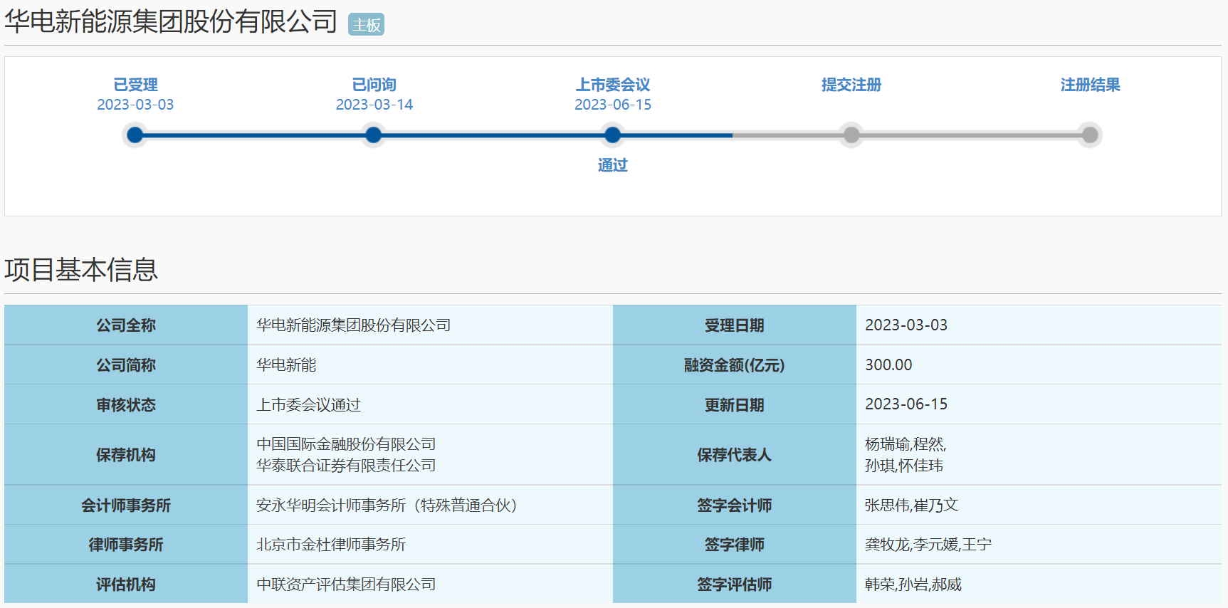 華電新能上交所主板IPO過會 華電新能上交所主板IPO過會