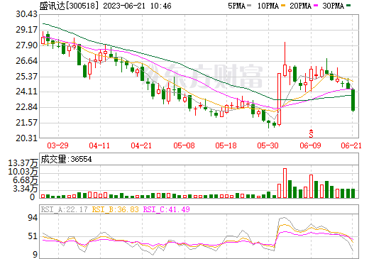 圖片來源:盛訊達 圖片來源:盛訊達