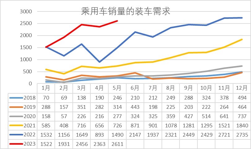 崔東樹：預計電動車電池裝車需求增長將慢于整車總量增長