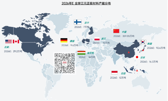 全球三元正極材料供應格局梳理 訂單向頭部企業集中