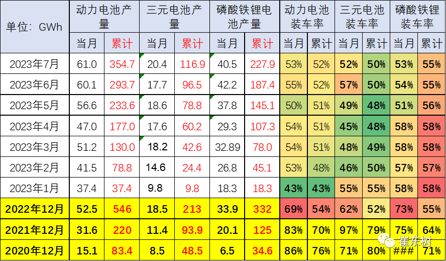 崔東樹,新能源車,鋰電池 崔東樹,新能源車,鋰電池
