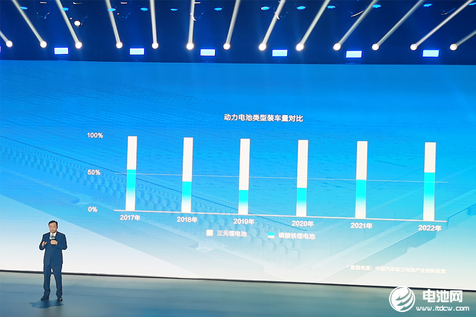 比亞迪董事長兼總裁王傳福