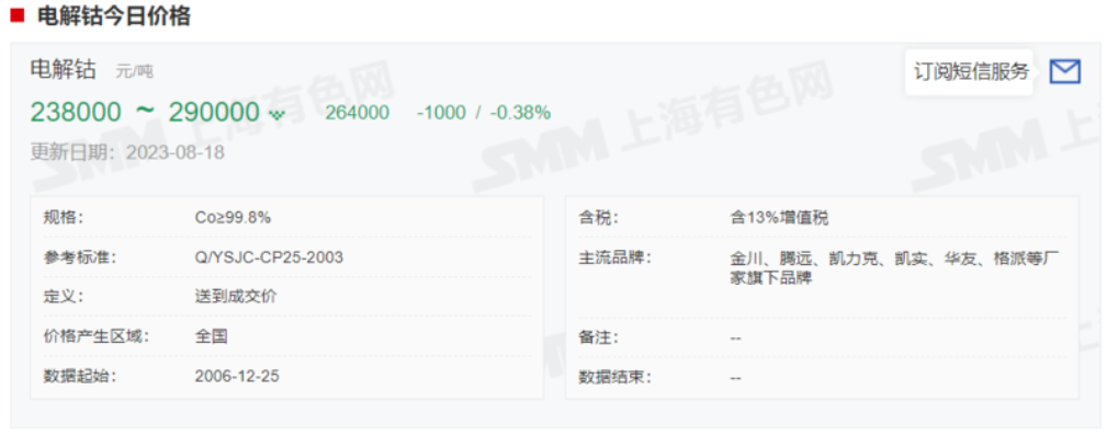 四氧化三鈷,鈷價,電解鈷