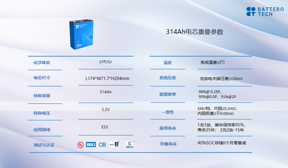 圖片來源:蘭鈞新能源 圖片來源:蘭鈞新能源