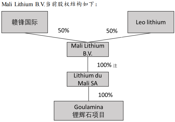 Mali Lithium Mali Lithium