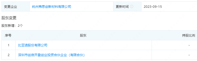 杭州弗思創新材料有限公司