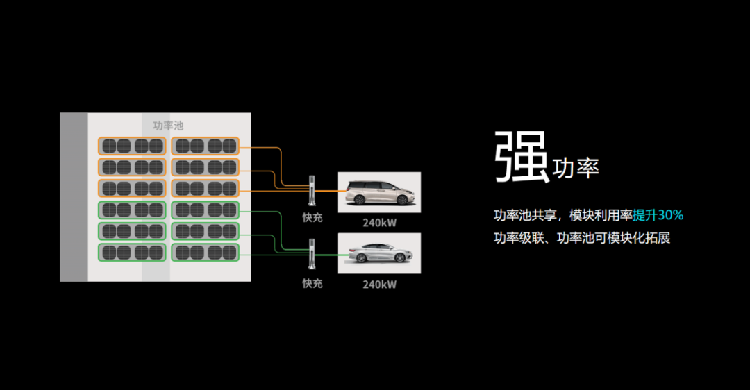 特來電發布新一代群充產品 “省而強大”引領行業高質量發展