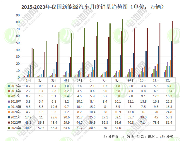 碳酸鋰跌破20萬/噸大關(guān) 新能源汽車價(jià)格還能卷一卷