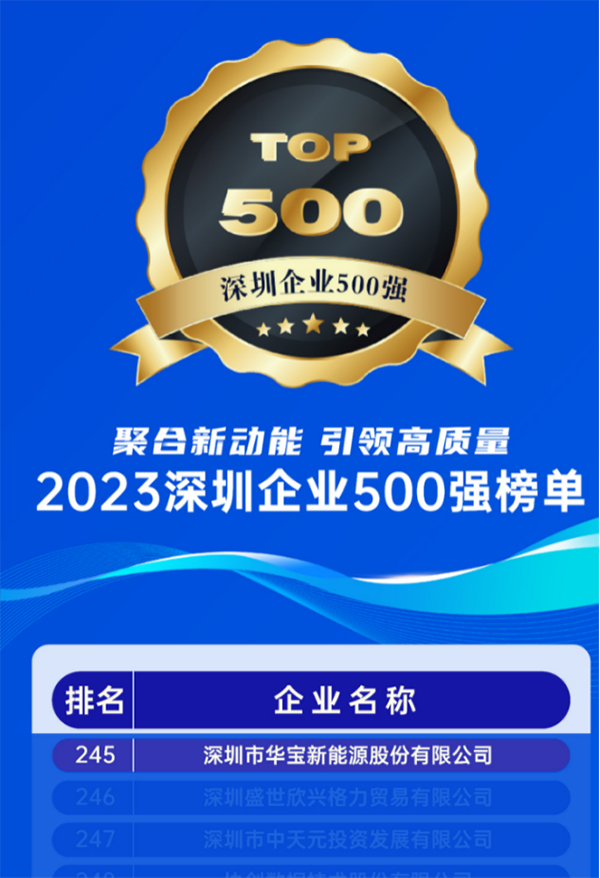 華寶新能,便攜儲(chǔ)能,光儲(chǔ) 華寶新能,便攜儲(chǔ)能,光儲(chǔ)