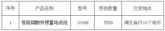 限價5750元/組！湖北鐵塔2023年智能磷酸鐵鋰蓄電池組集采招標