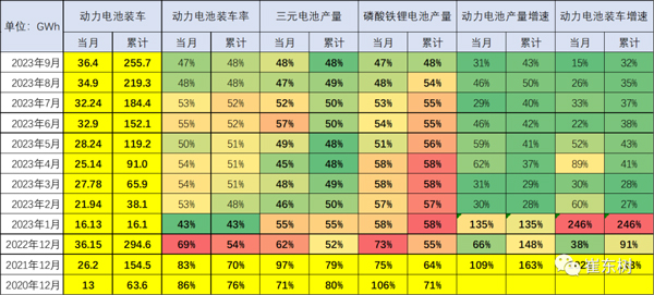 崔東樹:預計今年動力電池增速基本持平整車增速 崔東樹:預計今年動力電池增速基本持平整車增速