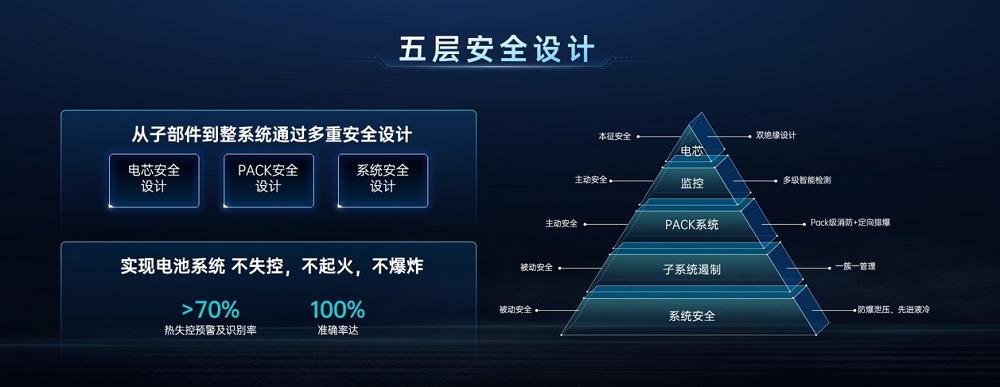 首家！首發(fā)！欣旺達(dá)開啟長(zhǎng)壽命超級(jí)工商儲(chǔ)「欣」時(shí)代
