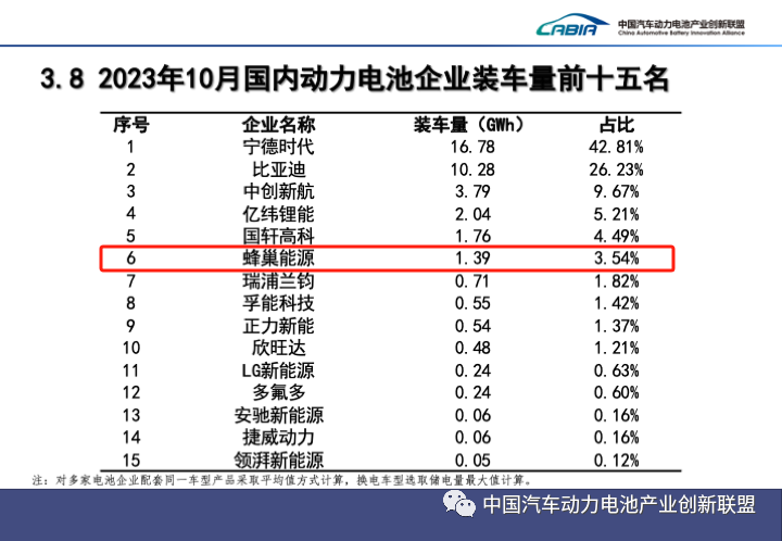蜂巢能源,鋰電池,動(dòng)力電池