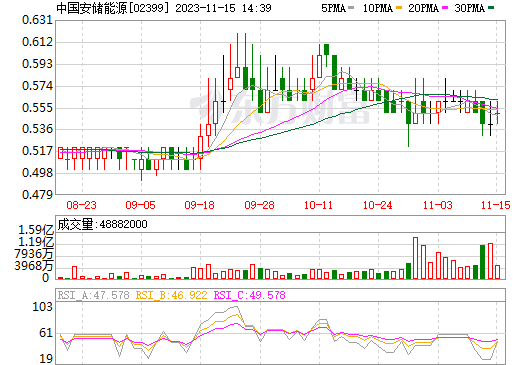 年產10GWh！中國安儲能源擬建設鋅溴液流電池生產設施