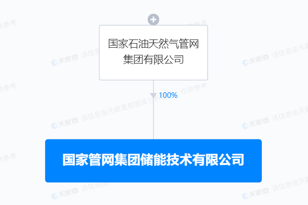 注冊資本50億元！國家管網集團成立儲能公司