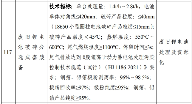 廢舊鋰電池破碎分選成套裝備等電池回收裝備 廢舊鋰電池破碎分選成套裝備等電池回收裝備