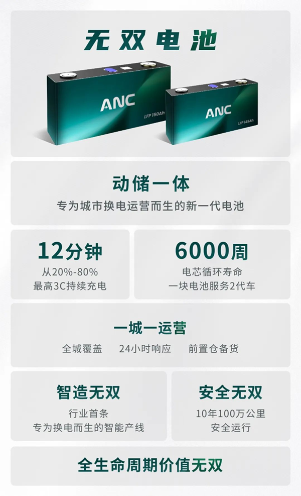 聚焦城市換電運營,耀寧新能源首屆產(chǎn)業(yè)生態(tài)日發(fā)布 “無雙電池” 聚焦城市換電運營,耀寧新能源首屆產(chǎn)業(yè)生態(tài)日發(fā)布 “無雙電池”