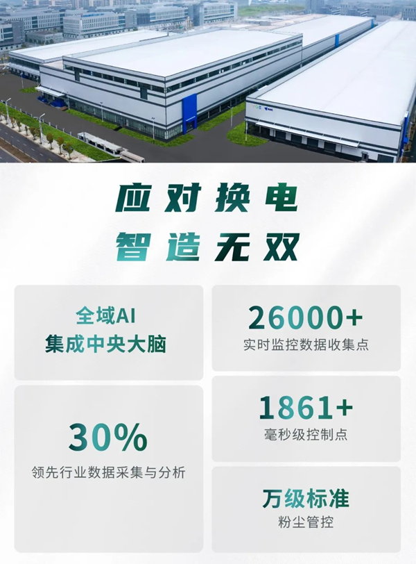 聚焦城市換電運營,耀寧新能源首屆產(chǎn)業(yè)生態(tài)日發(fā)布 “無雙電池” 聚焦城市換電運營,耀寧新能源首屆產(chǎn)業(yè)生態(tài)日發(fā)布 “無雙電池”