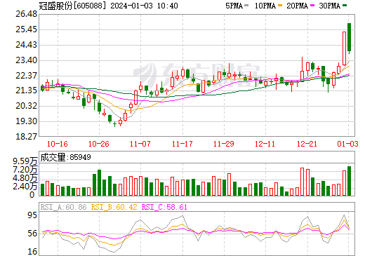 汽車后市場(chǎng)淘金者瞄準(zhǔn)固態(tài)電池領(lǐng)域 擬合資5億成立新公司