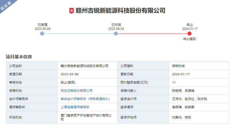 吉銳科技 吉銳科技