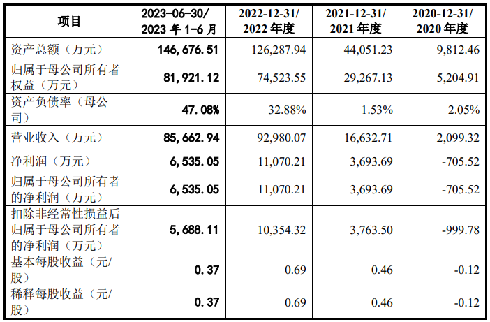吉銳科技 吉銳科技