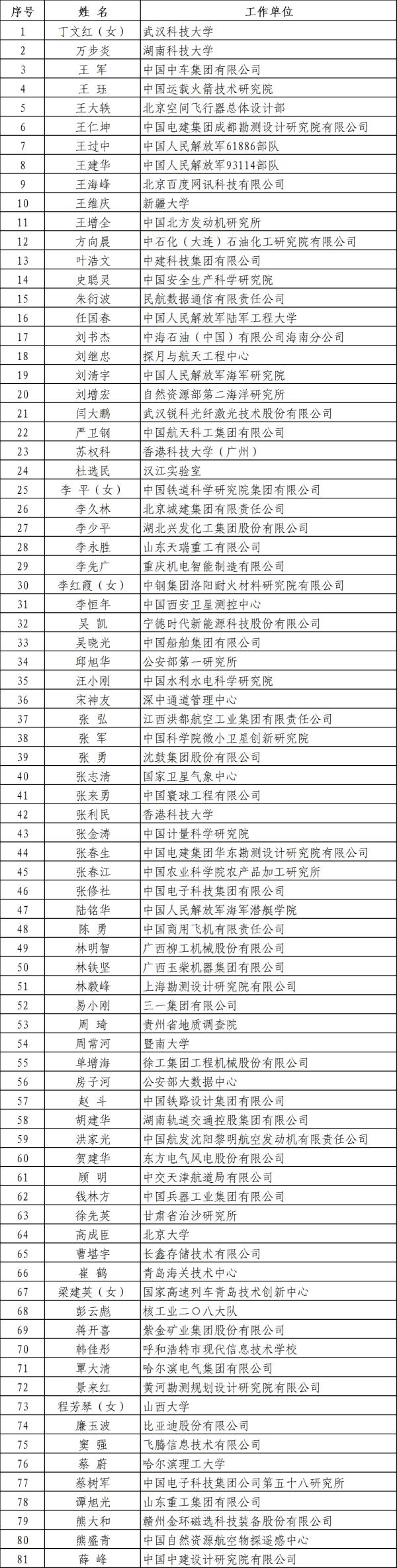 廉玉波/吳凱/蔣開喜！電池新能源領域3人榮獲國家卓越工程師稱號