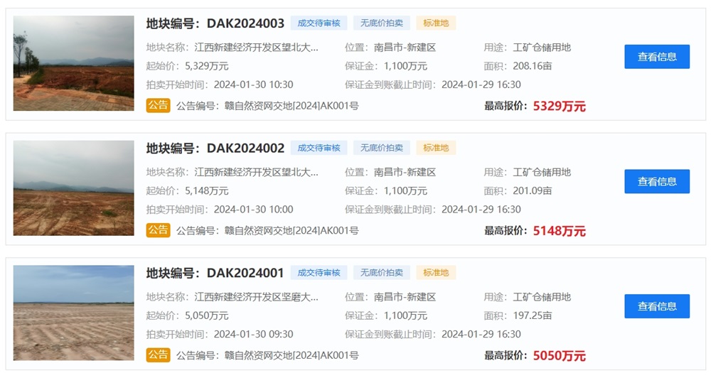 18個月內投產!贛鋒鋰電江西南昌5GWh鋰電池項目迎新動態 18個月內投產!贛鋒鋰電江西南昌5GWh鋰電池項目迎新動態