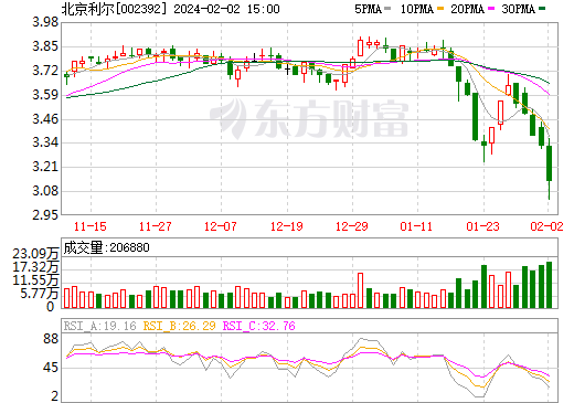 2.25億元注資!這一高溫材料上市公司跨界入局負極材料